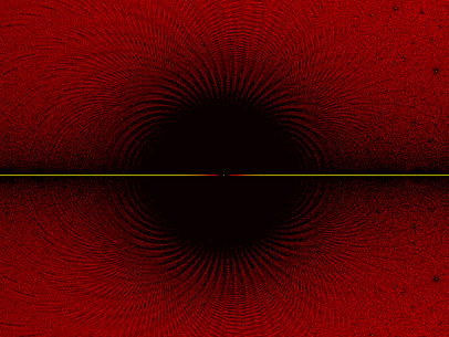Polynomial Beauty