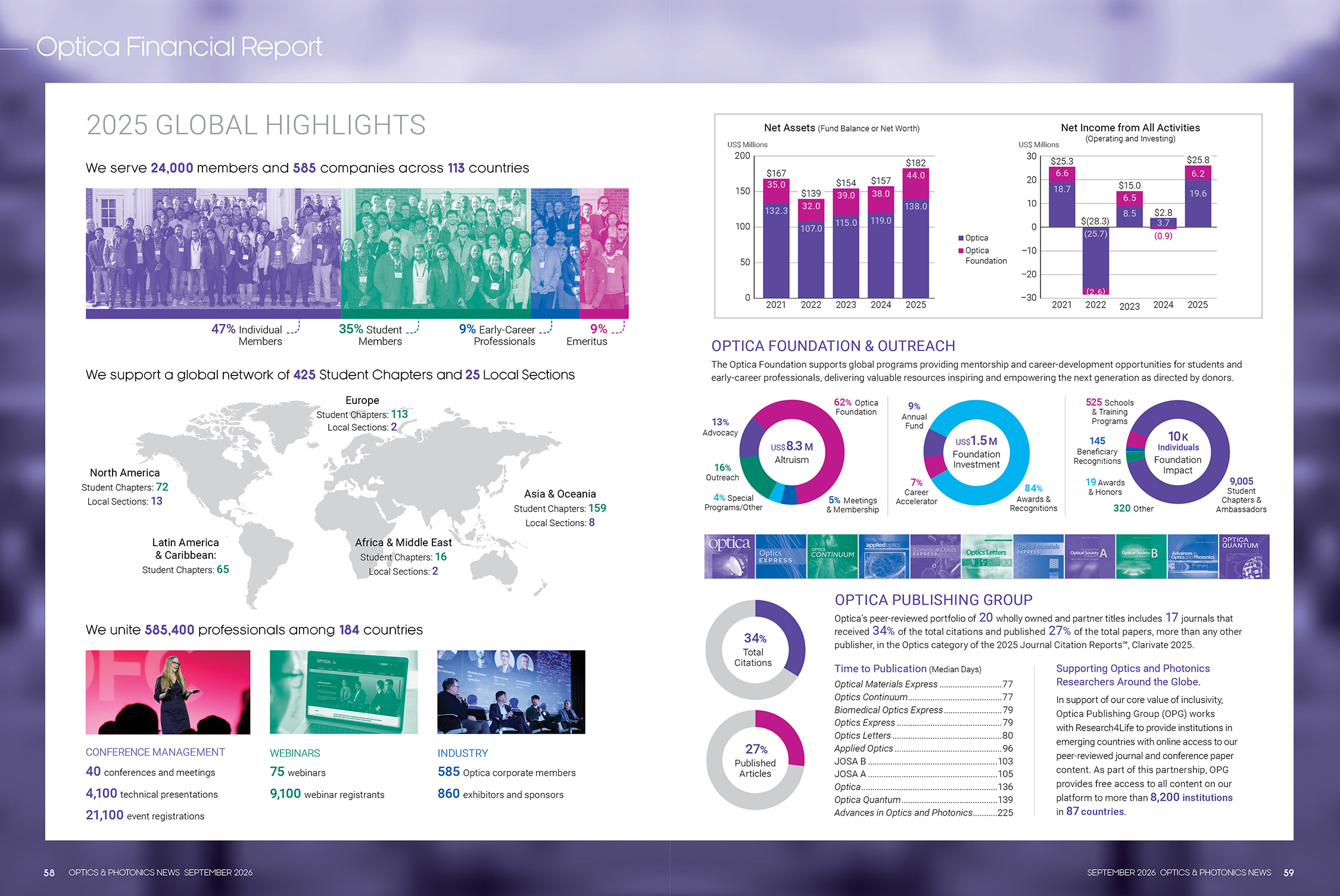 Optica key performance indicators