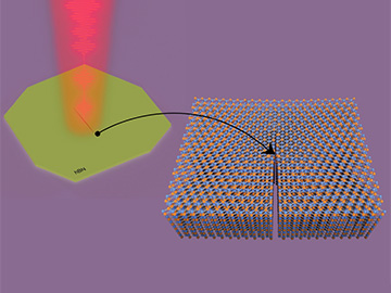 Nanopatterning with a Mid-Infrared Laser