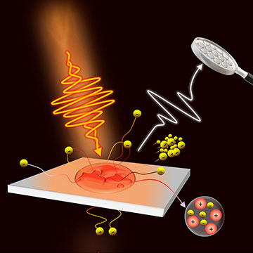 Artist representation of laser pulse focused on target