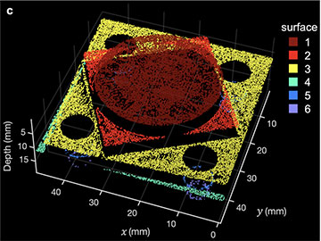 New Precise and Accurate Lidar Scheme 