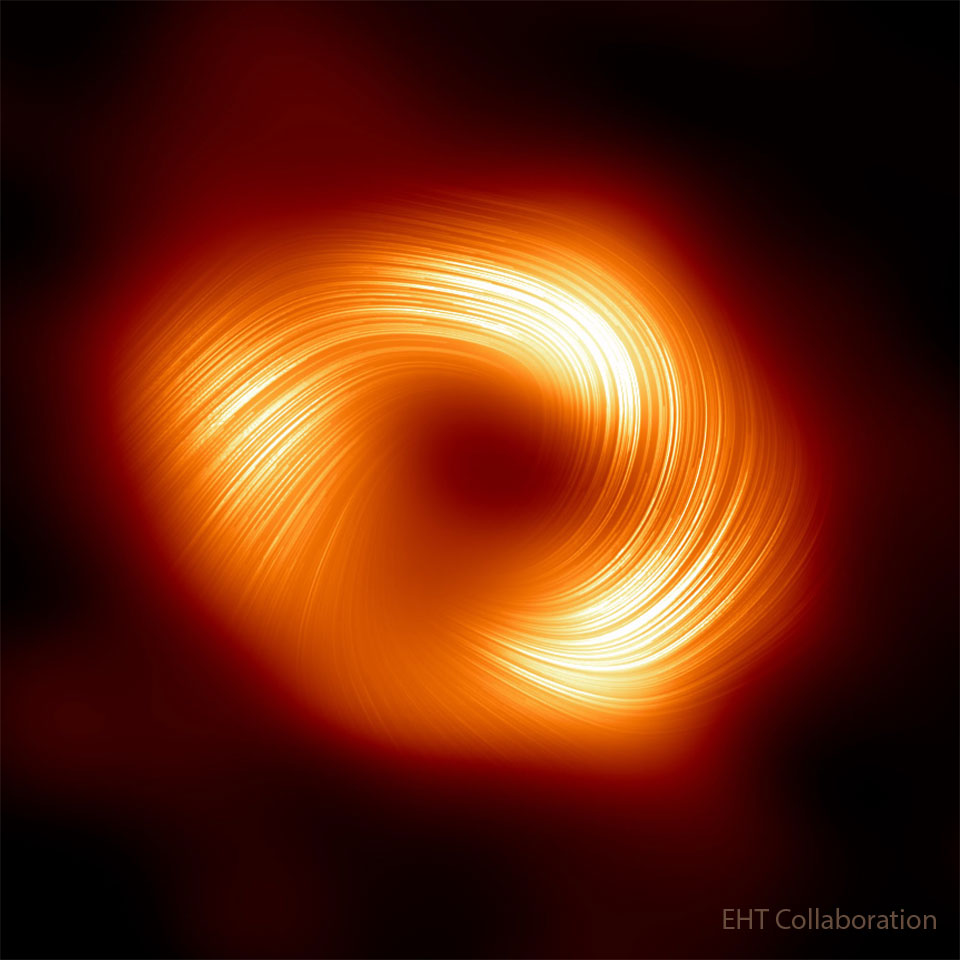 Swirling Magnetic Field